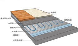 电地热采暖系统