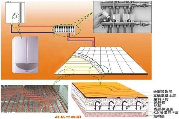 电锅炉蓄热采暖系统工作原理