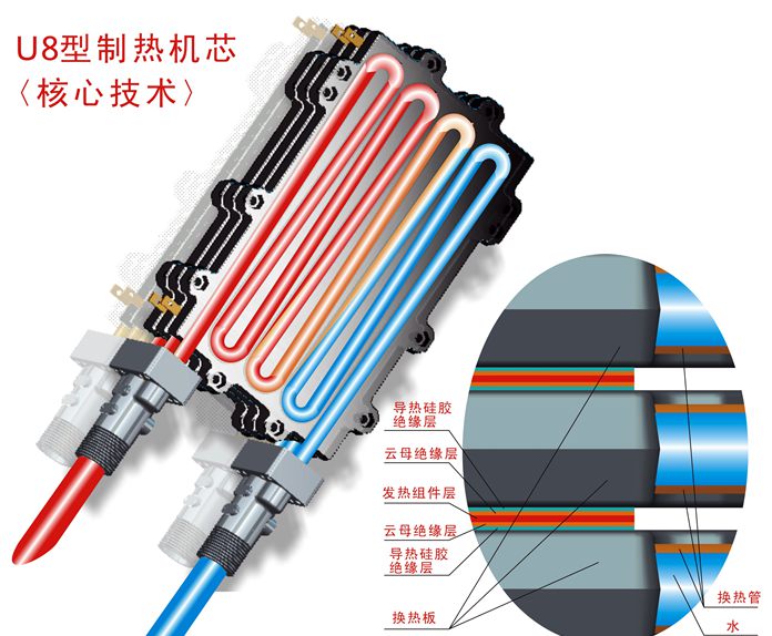 赫丰恒润-康福源牌第三代航空铝板式电采暖炉的优势